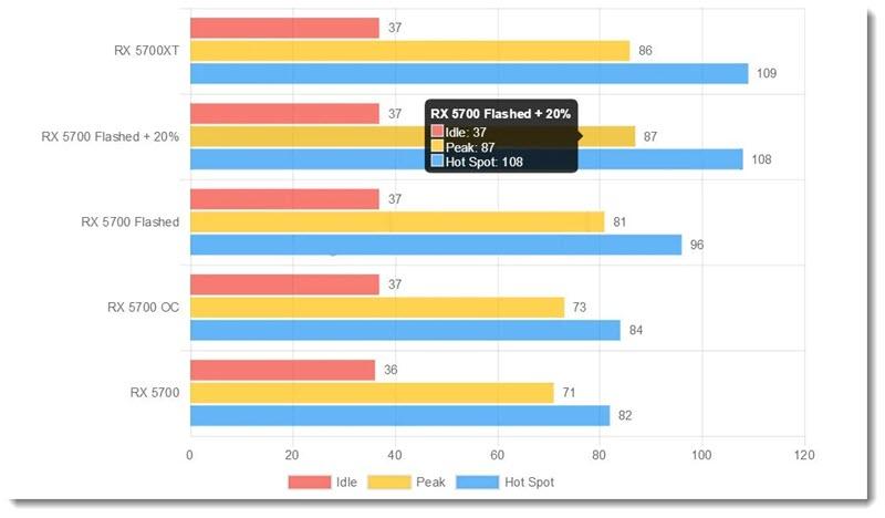 температура видеокарты AMD Radeon RX 5700 и RX 5700 XT