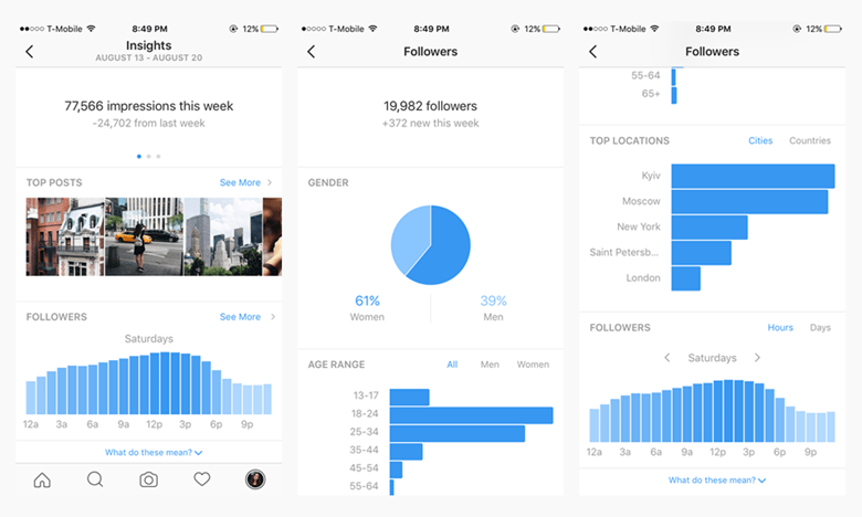 Что показывает статистика в Instagram