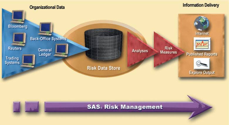 Model Risk Management от SAS кто может использовать