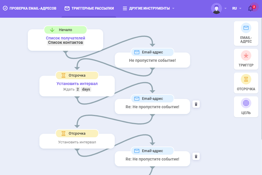 Схема email рассылки