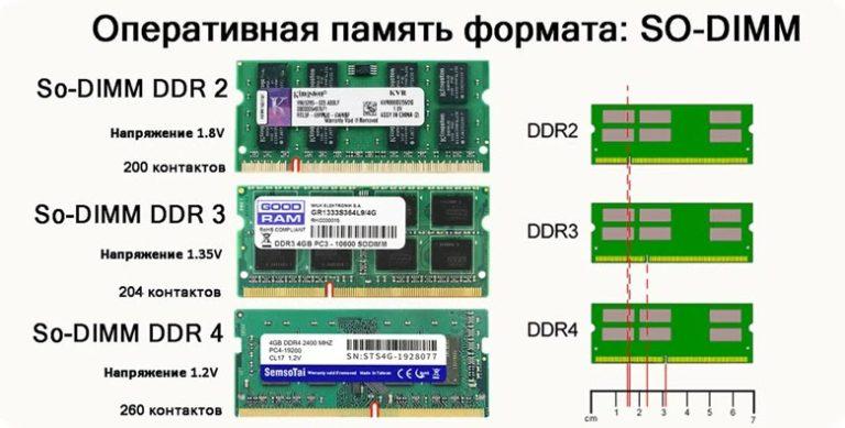 Схемы ноутбуков как читать