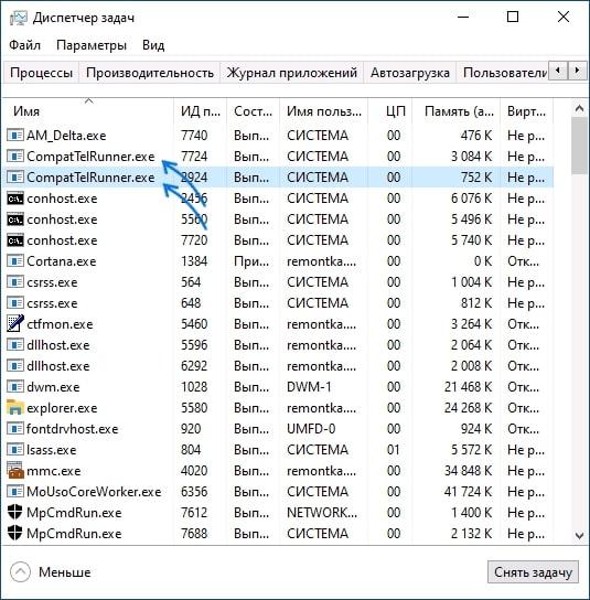 процесс CompatTelRunner exe